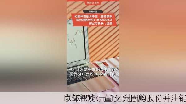 卓郎智能：董事长提议
以5000万元-1亿元回购股份并注销