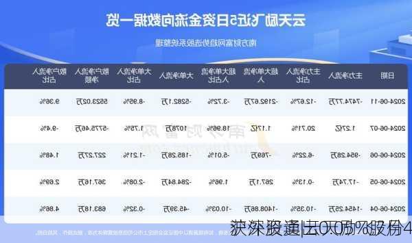 沪深股通|云天励飞7月4
获外资卖出0.05%股份