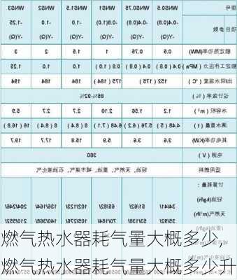 燃气热水器耗气量大概多少,燃气热水器耗气量大概多少升