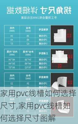 家用pvc线槽如何选择尺寸,家用pvc线槽如何选择尺寸图解