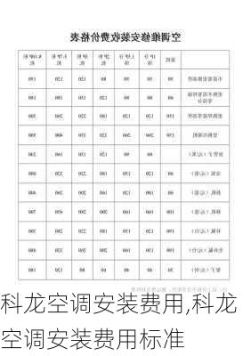 科龙空调安装费用,科龙空调安装费用标准