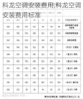 科龙空调安装费用,科龙空调安装费用标准