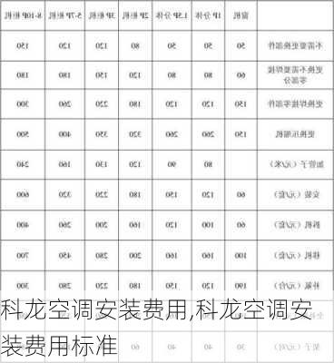 科龙空调安装费用,科龙空调安装费用标准