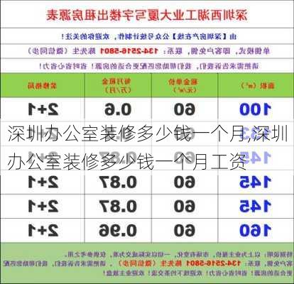 深圳办公室装修多少钱一个月,深圳办公室装修多少钱一个月工资