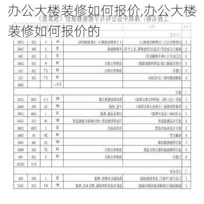 办公大楼装修如何报价,办公大楼装修如何报价的