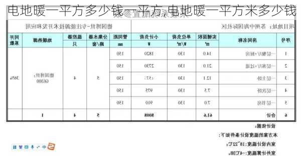 电地暖一平方多少钱一平方,电地暖一平方米多少钱