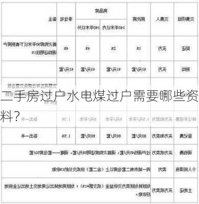 二手房过户水电煤过户需要哪些资料？