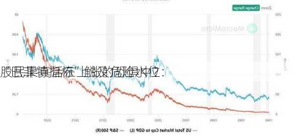 “巴菲特指标”触及危险水位：
股民果真活在上涨的恐惧中？