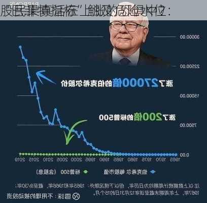 “巴菲特指标”触及危险水位：
股民果真活在上涨的恐惧中？