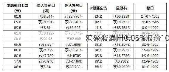 沪深股通|佳电股份7月10
获外资卖出0.05%股份