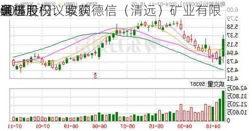 粤桂股份：收购德信（清远）矿业有限
60%股权议案获
董事专门
通过