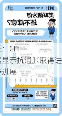 圣
斯
行长：CPI数据显示抗通胀取得进一步进展