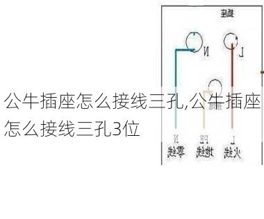 公牛插座怎么接线三孔,公牛插座怎么接线三孔3位