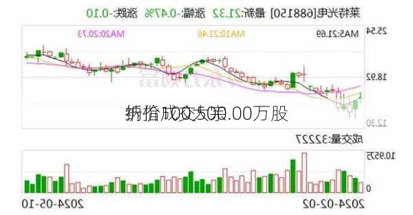 纳指100大宗
折价成交500.00万股