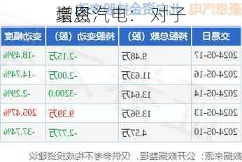 豪恩汽电： 对子
增资