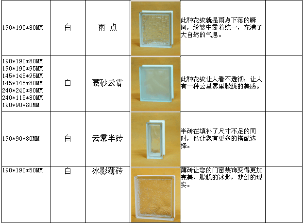 玻化砖厚度,玻化砖厚度一般是多少