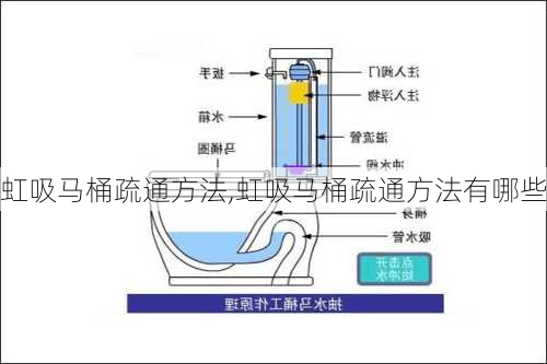 虹吸马桶疏通方法,虹吸马桶疏通方法有哪些