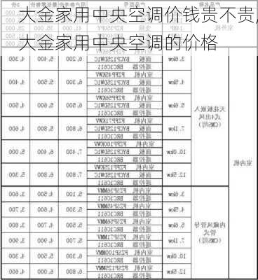 大金家用中央空调价钱贵不贵,大金家用中央空调的价格