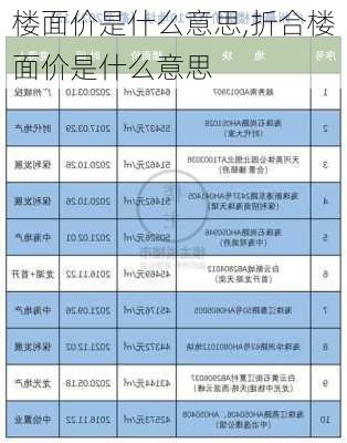 楼面价是什么意思,折合楼面价是什么意思