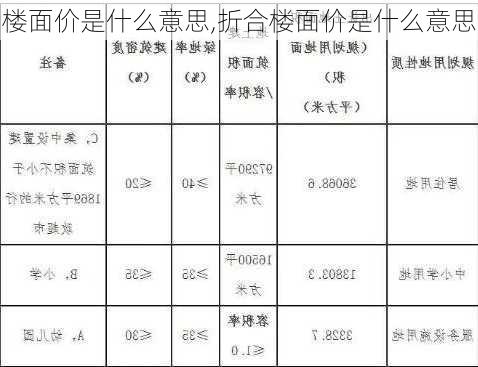 楼面价是什么意思,折合楼面价是什么意思