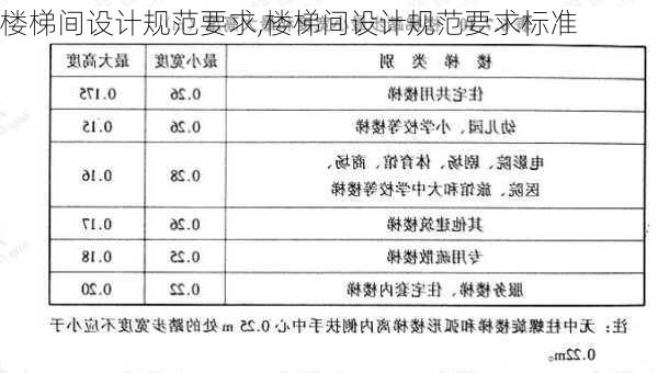 楼梯间设计规范要求,楼梯间设计规范要求标准