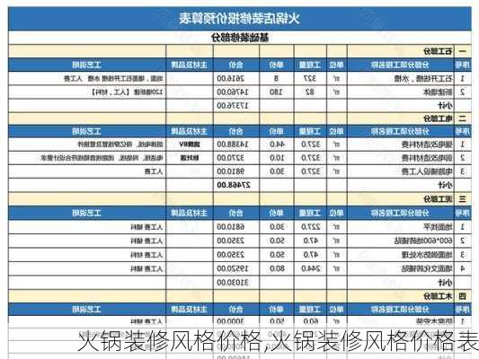 火锅装修风格价格,火锅装修风格价格表