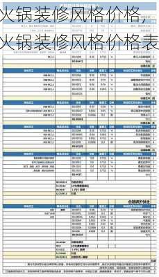 火锅装修风格价格,火锅装修风格价格表