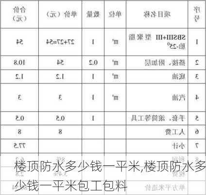 楼顶防水多少钱一平米,楼顶防水多少钱一平米包工包料