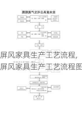 屏风家具生产工艺流程,屏风家具生产工艺流程图