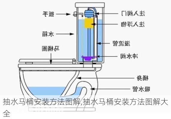 抽水马桶安装方法图解,抽水马桶安装方法图解大全