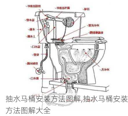 抽水马桶安装方法图解,抽水马桶安装方法图解大全