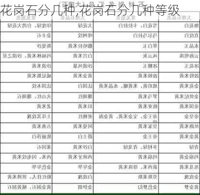 花岗石分几种,花岗石分几种等级