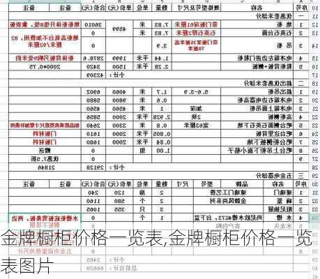 金牌橱柜价格一览表,金牌橱柜价格一览表图片