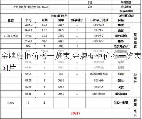 金牌橱柜价格一览表,金牌橱柜价格一览表图片