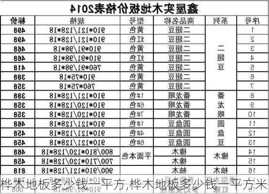 桦木地板多少钱一平方,桦木地板多少钱一平方米