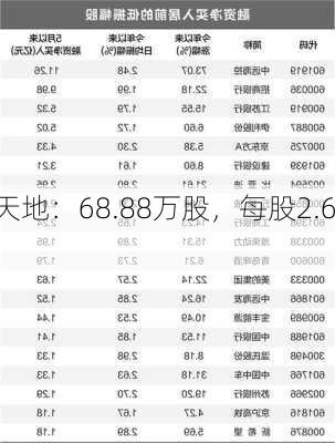 小摩增持创梦天地：68.88万股，每股2.6868
元，持股
例达5.01%