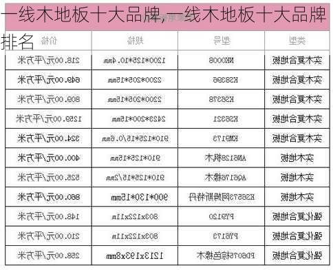 一线木地板十大品牌,一线木地板十大品牌排名