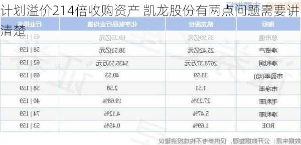 计划溢价214倍收购资产 凯龙股份有两点问题需要讲清楚