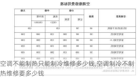 空调不能制热只能制冷维修多少钱,空调制冷不制热维修要多少钱