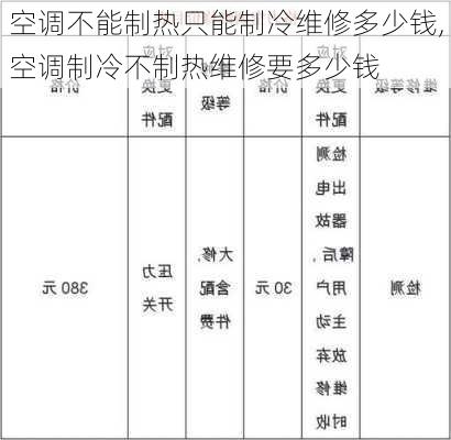 空调不能制热只能制冷维修多少钱,空调制冷不制热维修要多少钱