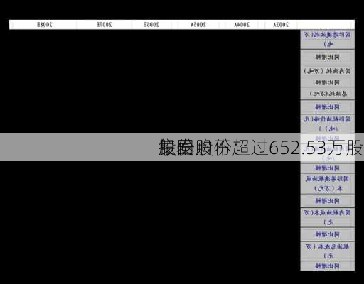 集泰股份：
拟回购不超过652.53万股
股份