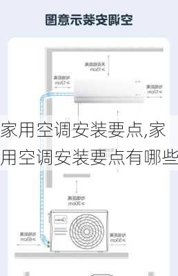 家用空调安装要点,家用空调安装要点有哪些
