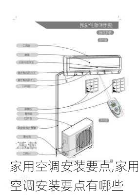 家用空调安装要点,家用空调安装要点有哪些