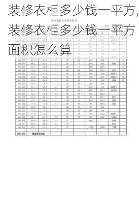 装修衣柜多少钱一平方,装修衣柜多少钱一平方 面积怎么算