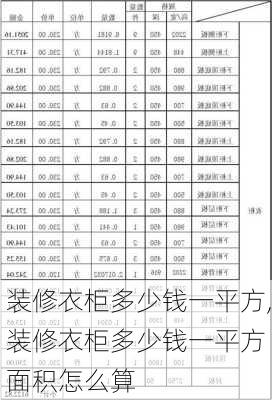 装修衣柜多少钱一平方,装修衣柜多少钱一平方 面积怎么算