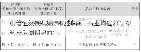 中信证券保荐凌玮科技IPO
质量评级C级 发行市盈率高于行业均值216.78% 排队周期超两年