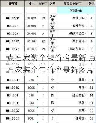 点石家装全包价格最新,点石家装全包价格最新图片