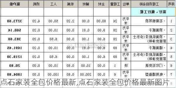 点石家装全包价格最新,点石家装全包价格最新图片