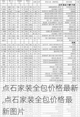 点石家装全包价格最新,点石家装全包价格最新图片