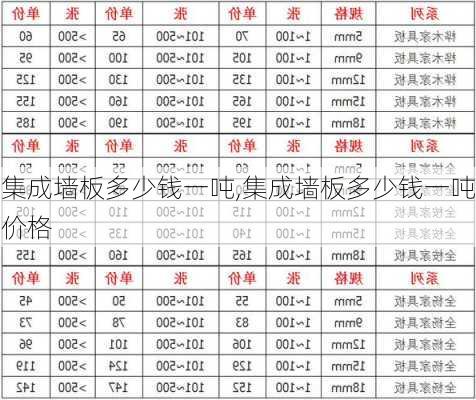 集成墙板多少钱一吨,集成墙板多少钱一吨价格